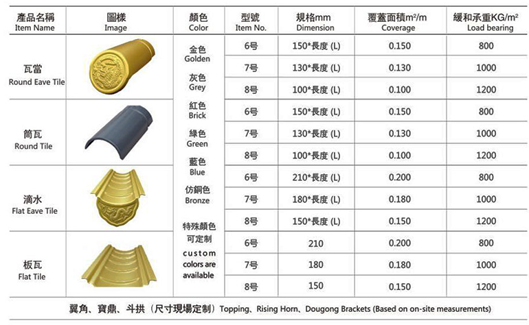 磚紅色鋁瓦廠家